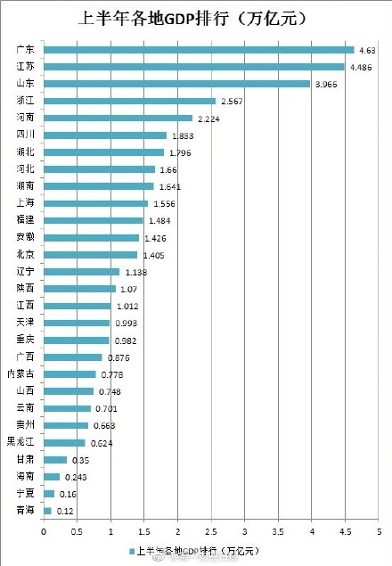 中国城市GDP具体_中国城市gdp排名2017 2017中国城市GDP排行榜 苏州1.7万亿排名江苏省第一 国内财经