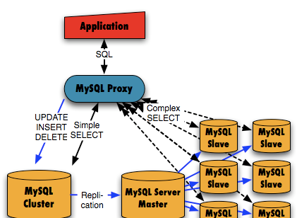 MySQL官方旗舰版下载_电脑版免费下载