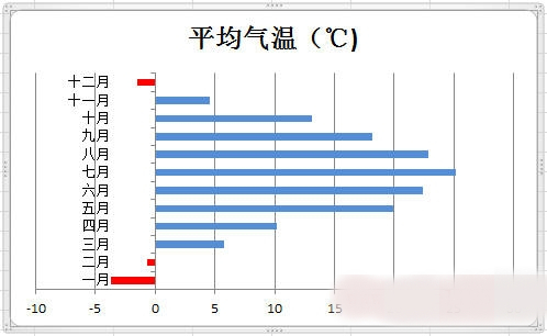 Excel2010图表用指定颜色表示负值的方法分享