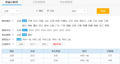 2017北京高考分数线是多少 2017北京高考各批次分数线详情
