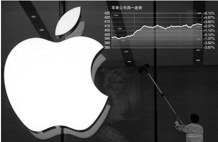 苹果股价上涨涨到多少了_股价是多少还会继续上涨吗