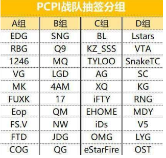2018绝地求生PCPI中国预选赛分组情况一览