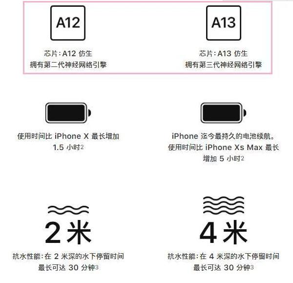 IPhonexsmax和iPhone11对比区别