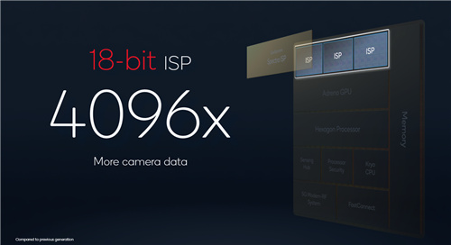骁龙8不仅大幅提升游戏体验 还能拍8K HDR视频和徕卡德味儿照片