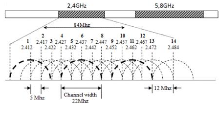 wifi信号弱怎么办 无线路由器怎么设置终极攻略